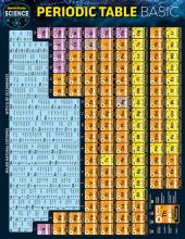 Periodic table basics