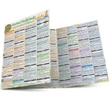 Herbal Medicinal Remedies
